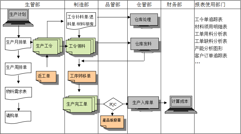 生产制造开云·官方端网页版登录入口-开云（中国）
